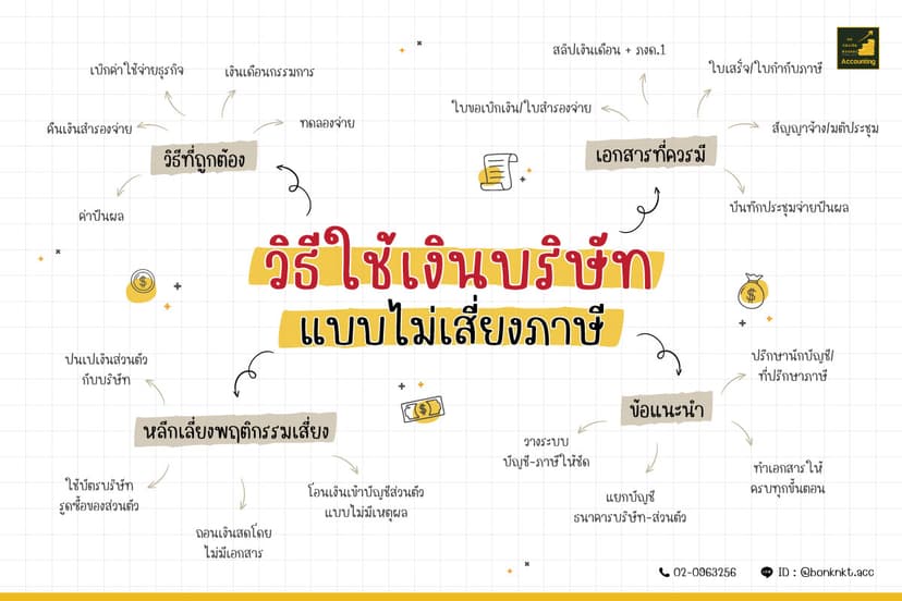 ใช้เงินบริษัท = ไม่เสี่ยง…ถ้ารู้วิธี!