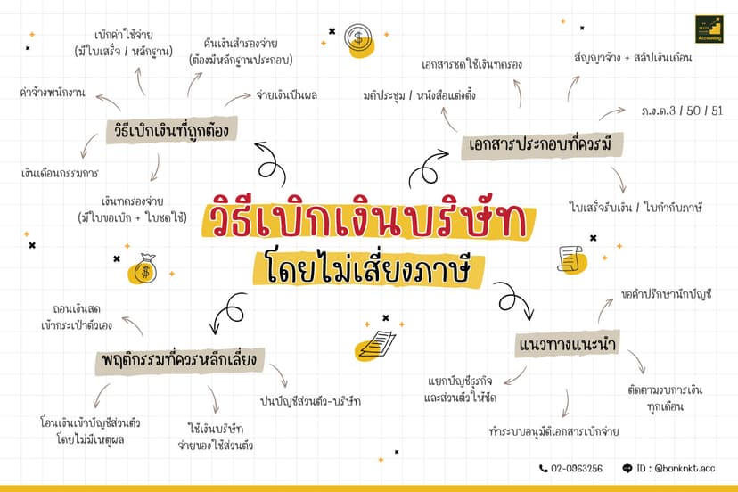 เบิกเงินจากบริษัทแบบไม่เสี่ยงภาษี ต้องทำยังไง?